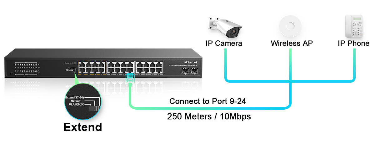Universal POE Ethernet Switch IP Phone Home Router 4+2 Ports RJ45 250 –  Zhongshan Anjielo Smart Technology Co., Ltd
