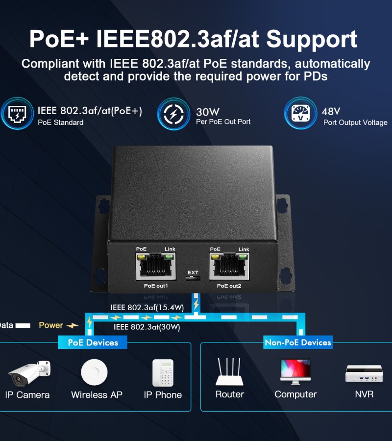 MokerLink 3 Ports Gigabit PoE Passthrough Switch, IEEE 802.3af/at PoE ...