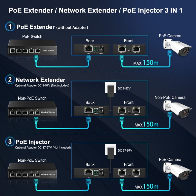 MokerLink 3 Ports Gigabit PoE Passthrough Switch, IEEE 802.3af/at PoE ...