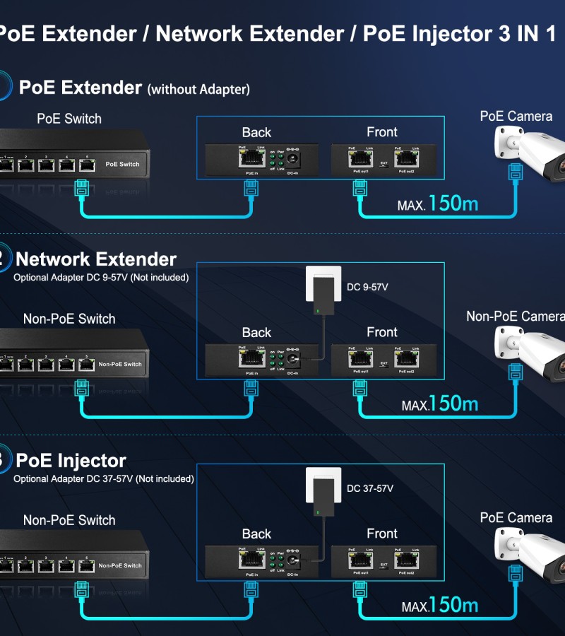 MokerLink 3 Ports Gigabit PoE Passthrough Switch, IEEE 802.3af/at PoE ...