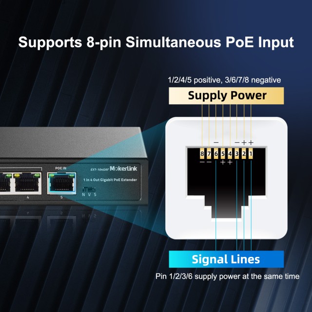 MokerLink 5 Ports Gigabit PoE Extender, IEEE 802.3af/at PoE Repeater ...