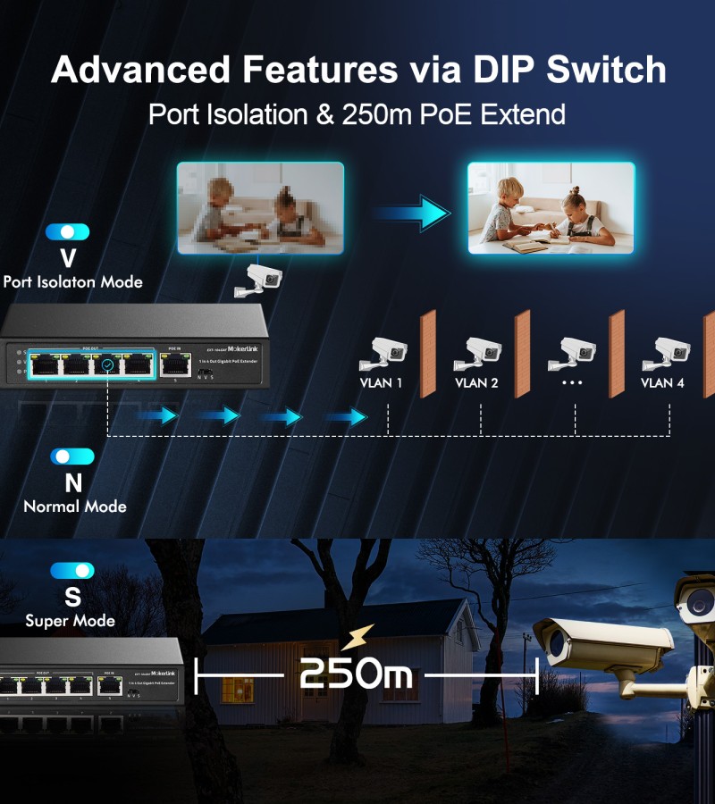 Poe In Router MokerLink 5 Ports Gigabit PoE Extender, IEEE 802.3af/at PoE Repeater ...