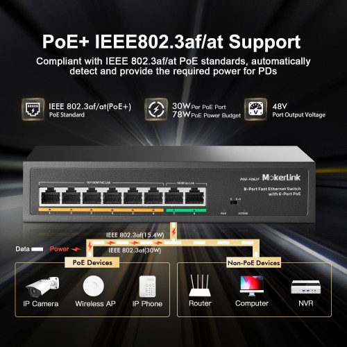 MokerLink Store - 8-Port Fast Ethernet Switch with 6-Port PoE