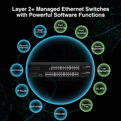 MokerLink Store - MokerLink 24 Port PoE Gigabit Managed Switch