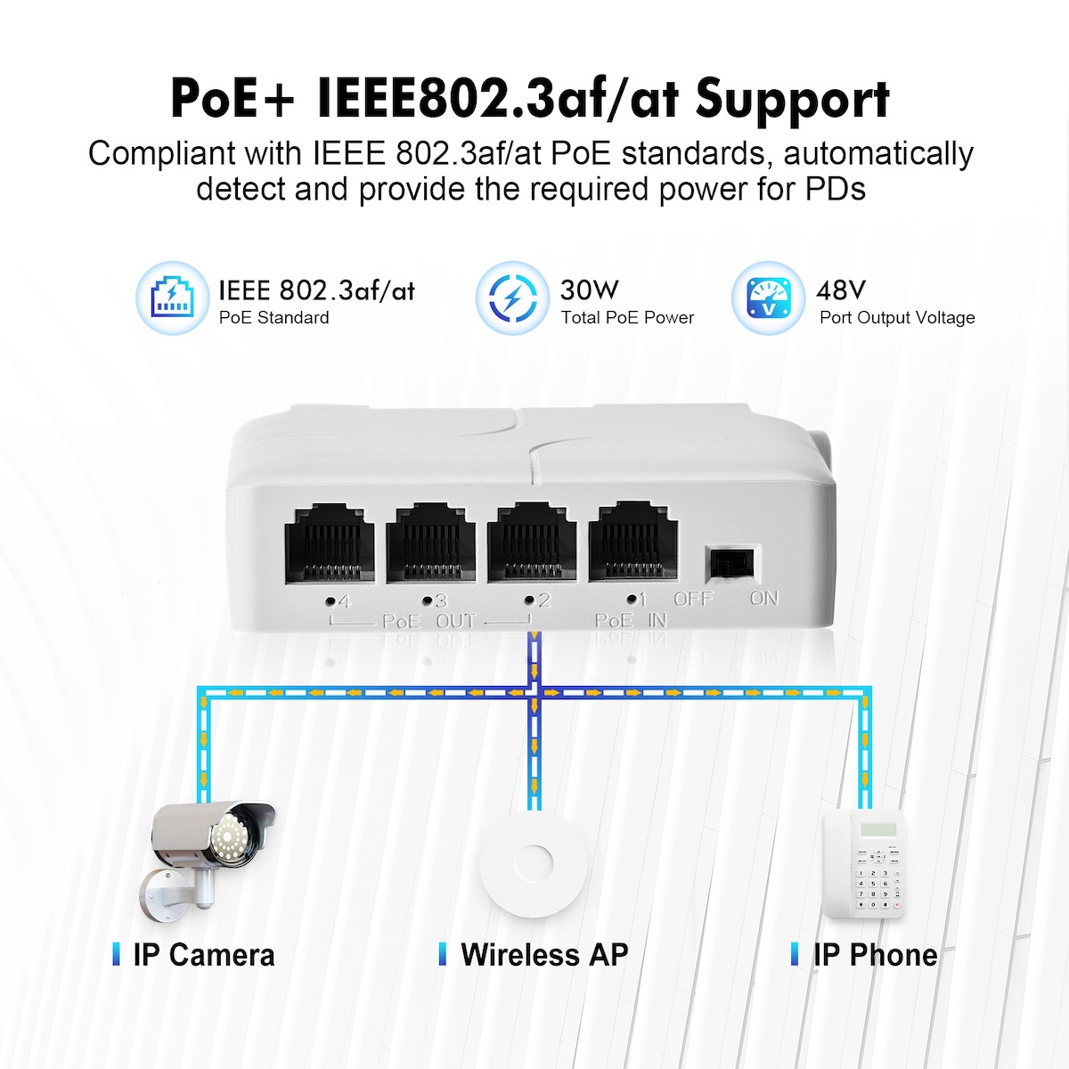 4-Port PoE Extender – 10/100M, Up To 100m, For IP Cameras, APs, VoIP – Unbranded