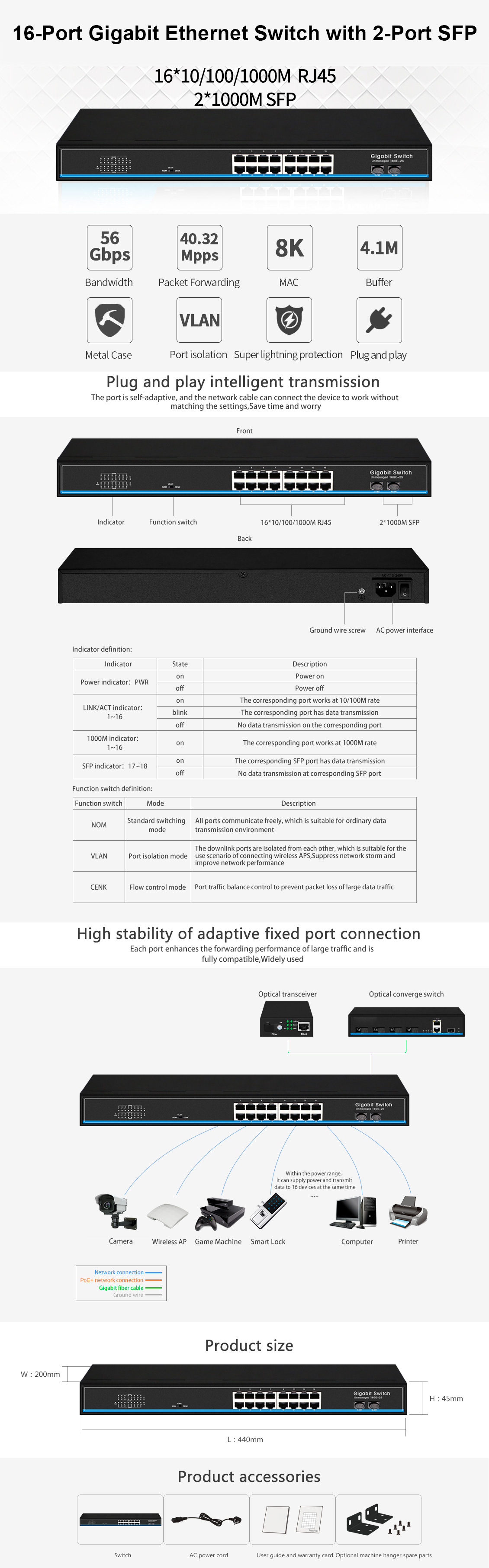 MokerLink Store - MokerLink 16-Port Gigabit Ethernet Switch with 2-Port SFP  Uplink