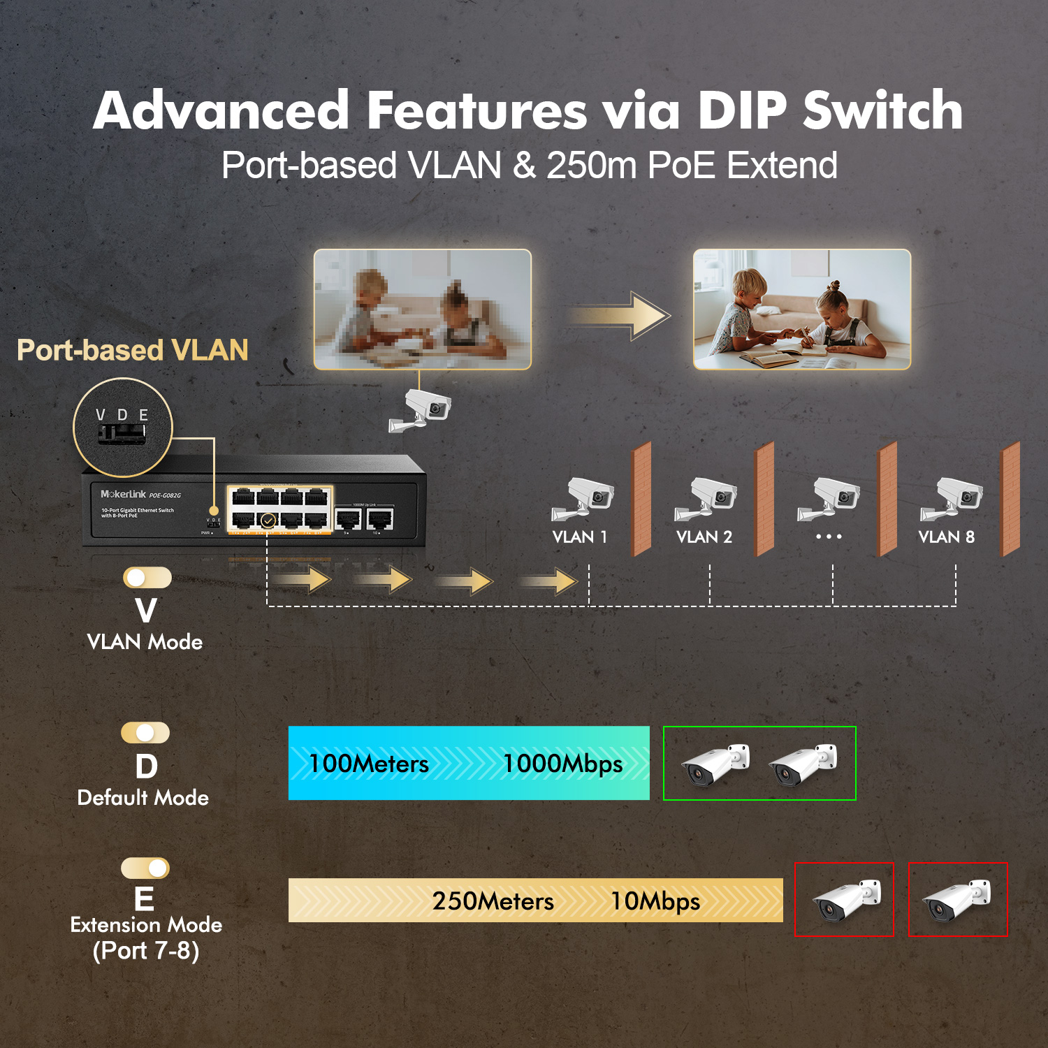 LINKOH Unmanaged Switch PoE with 8 Ports 10/100M and 2GE Uplink - LINKOH